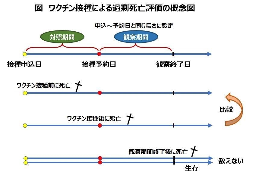 Hpvワクチンの二の舞にならないためにやっておくべきこと ワクチンの疫学調査に詳しい研究者が物申す