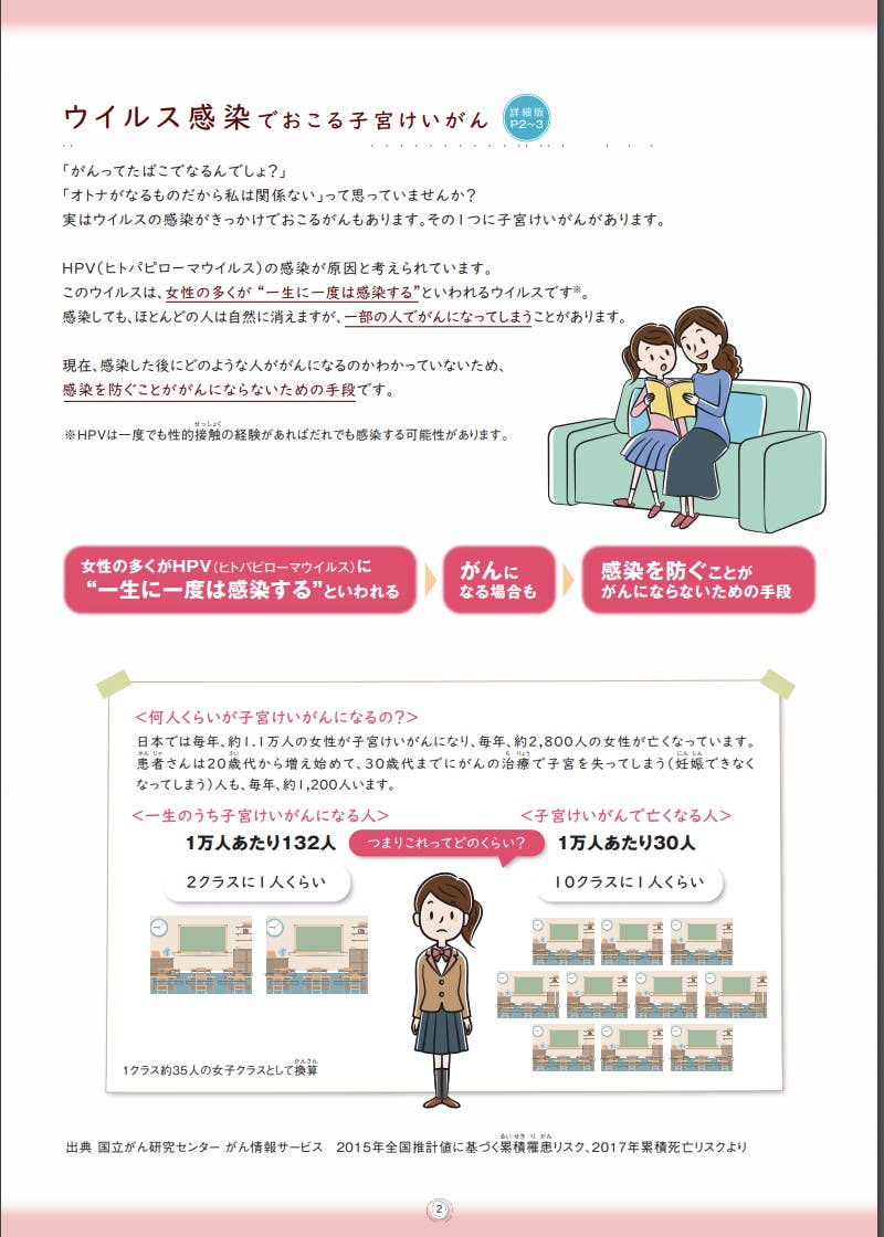 hpvワクチン 国や自治体はうたせたいの 2人の娘の接種を決めた母親の疑問