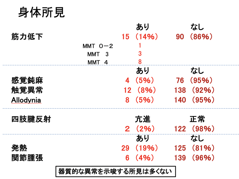 Hpvワクチンと脳 身体症状の関係は 少女たちを治療してきた医師の立場から