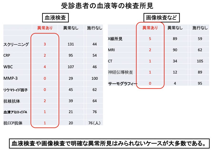 hpvワクチンと脳 身体症状の関係は 少女たちを治療してきた医師の立場から