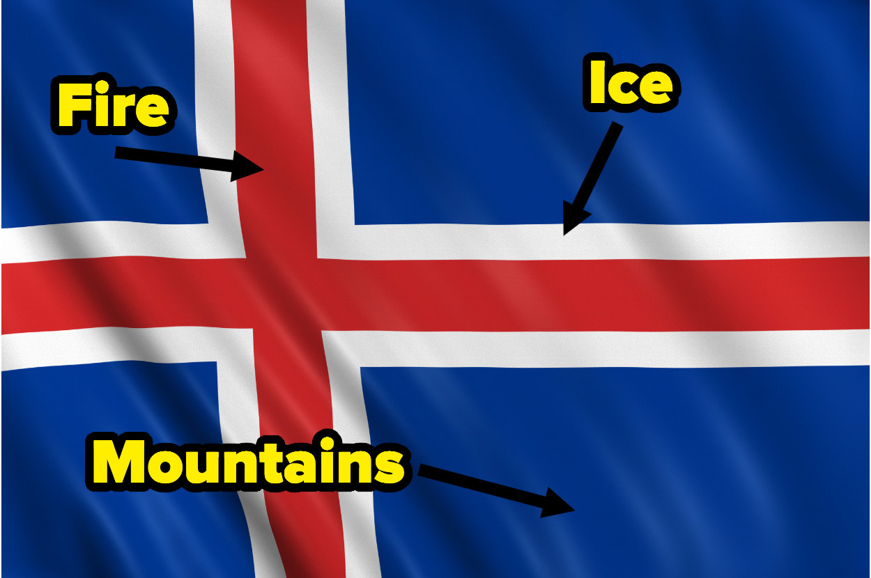 The Iceland flag with added text explaining the red represents fire, blue represents mountains, and white represents ice