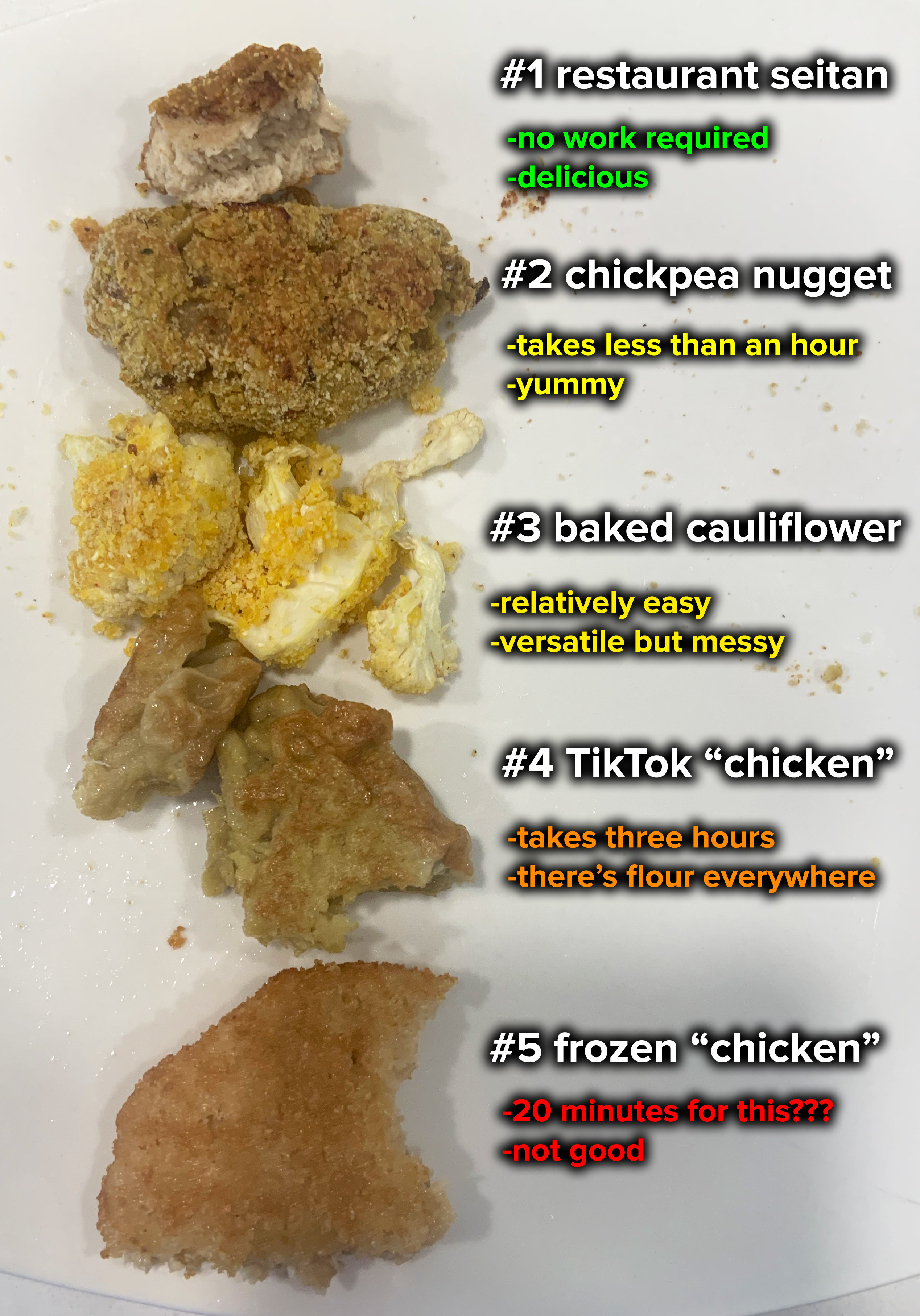 from best to worst: restaurant seitan, chickpea nugget, baked cauliflower, TikTok seitan, frozen patty