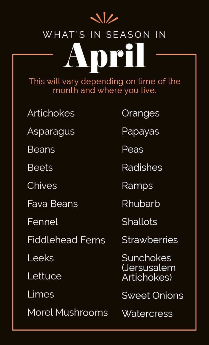 A list of in-season produce.