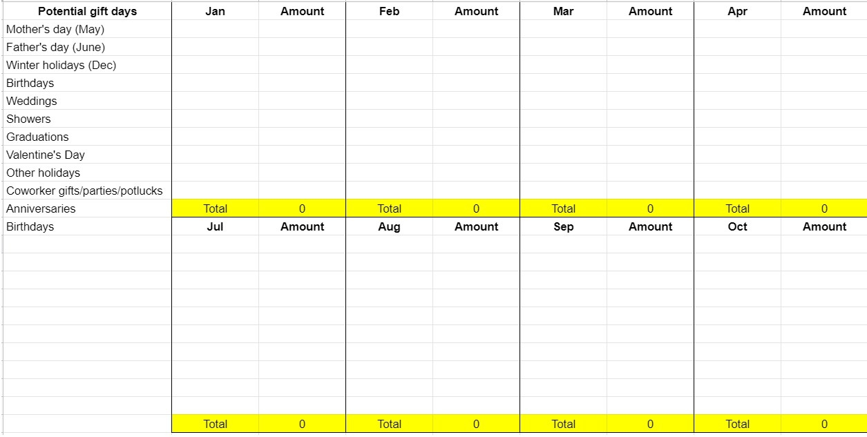 Screenshot of an Excel sheet of planning for gifts