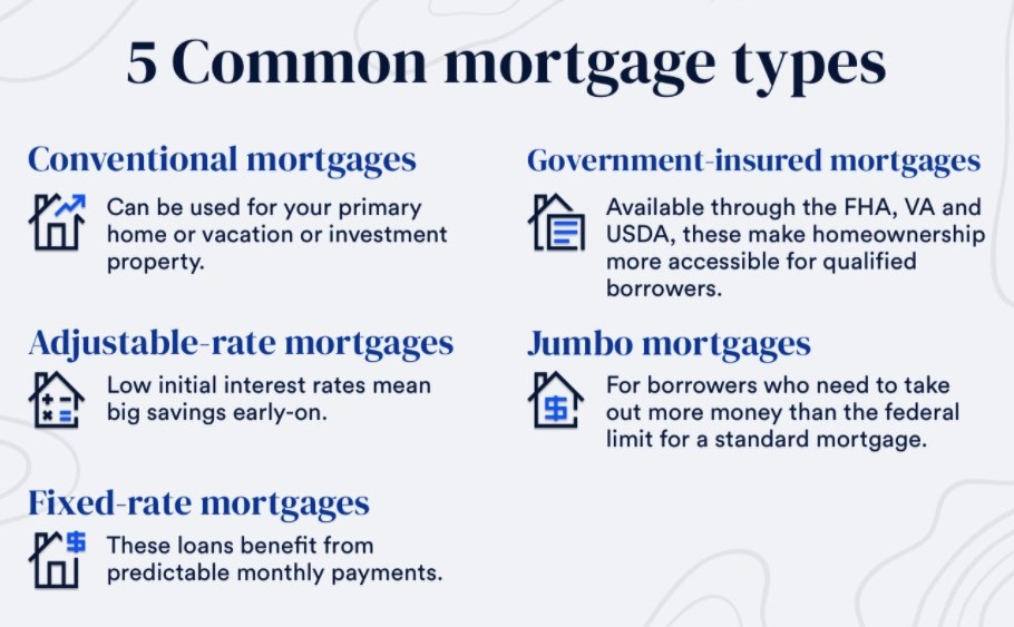 Screenshot of five types of mortgages