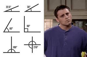 On the left, various angles, and on the right, Joey from "Friends" furrowing his brows in confusion