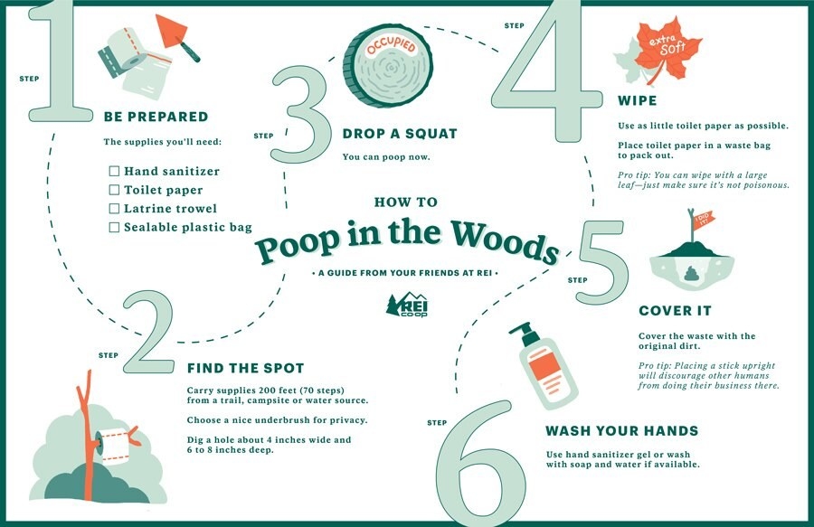 How to poop in the woods: 1) be prepared, 2) find the spot, 3) drop a squat, 4) wipe, 5) cover it, 6) wash your hands