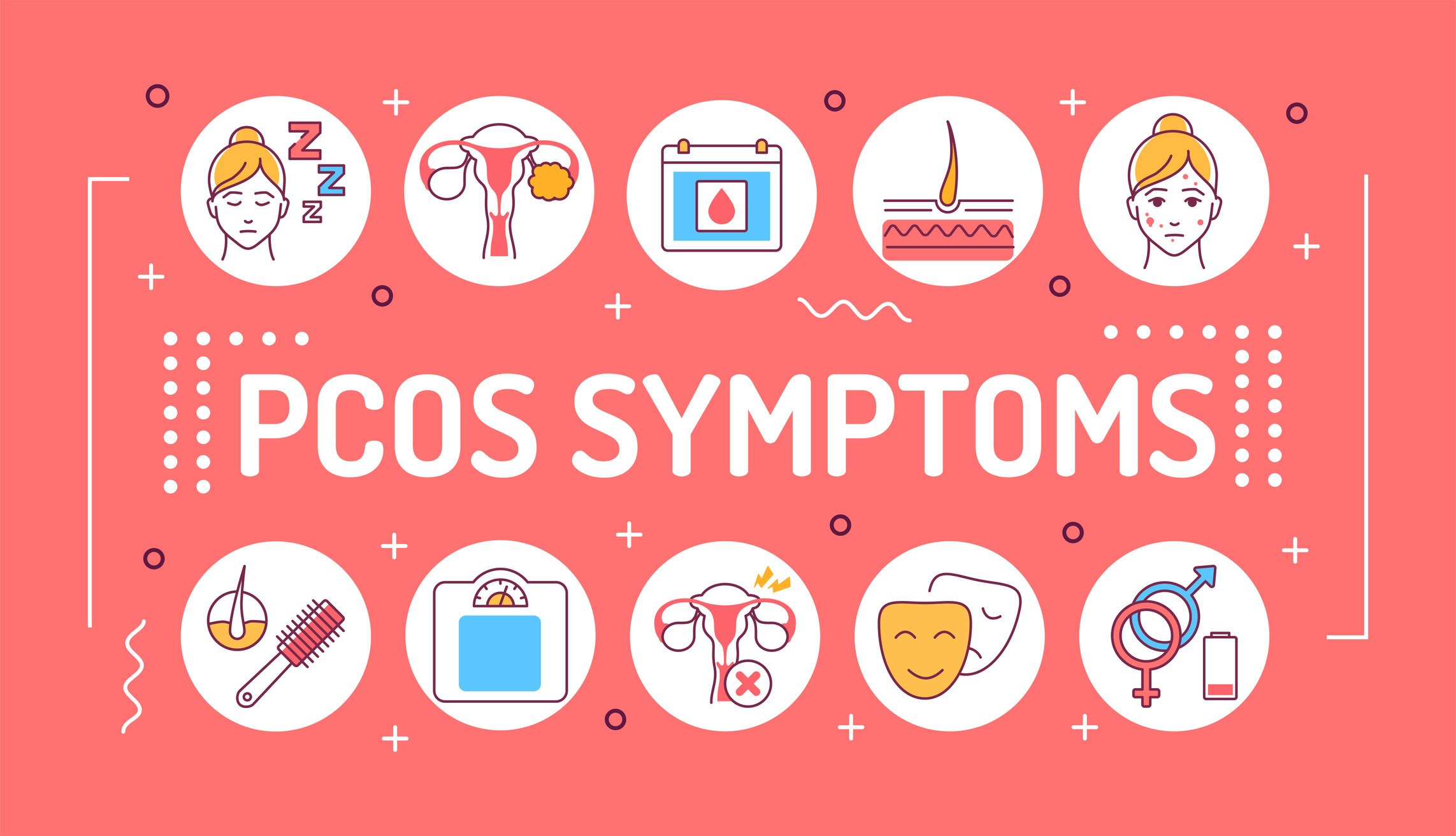 PCOS symptoms graph 