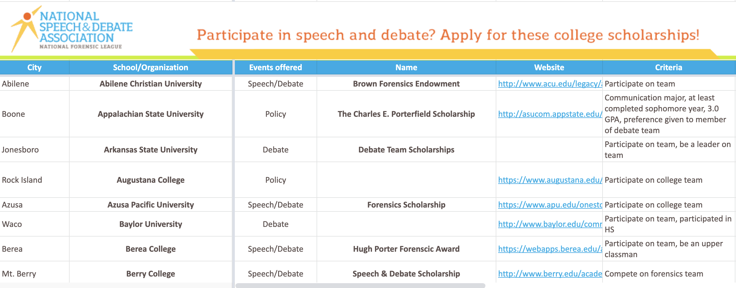 Spreadsheet of speech and debate team scholarships