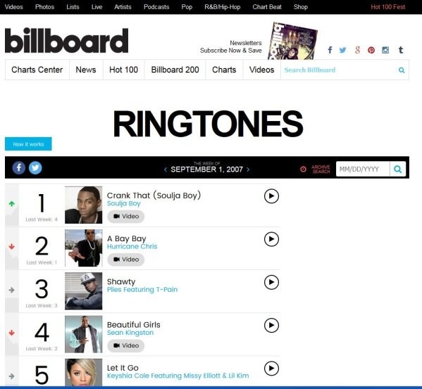 A screen shot of Billboard&#x27;s Sept. 2007 Ringtones chart