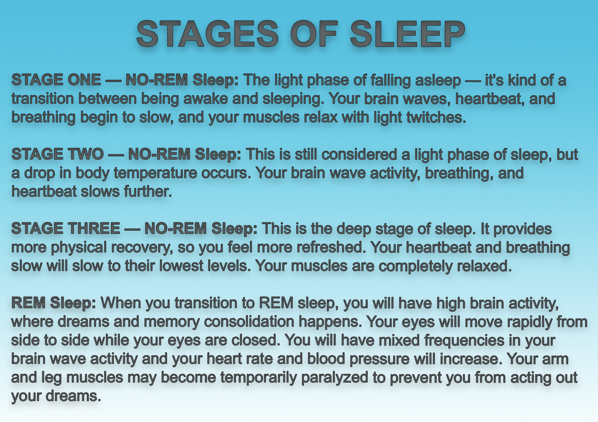 STAGE ONE — no-REM Sleep: The light phase of falling asleep — it&#x27;s kind of a transition between being awake and sleeping. Your brain waves, heartbeat, and breathing begin to slow, and your muscles relax with light twitches.