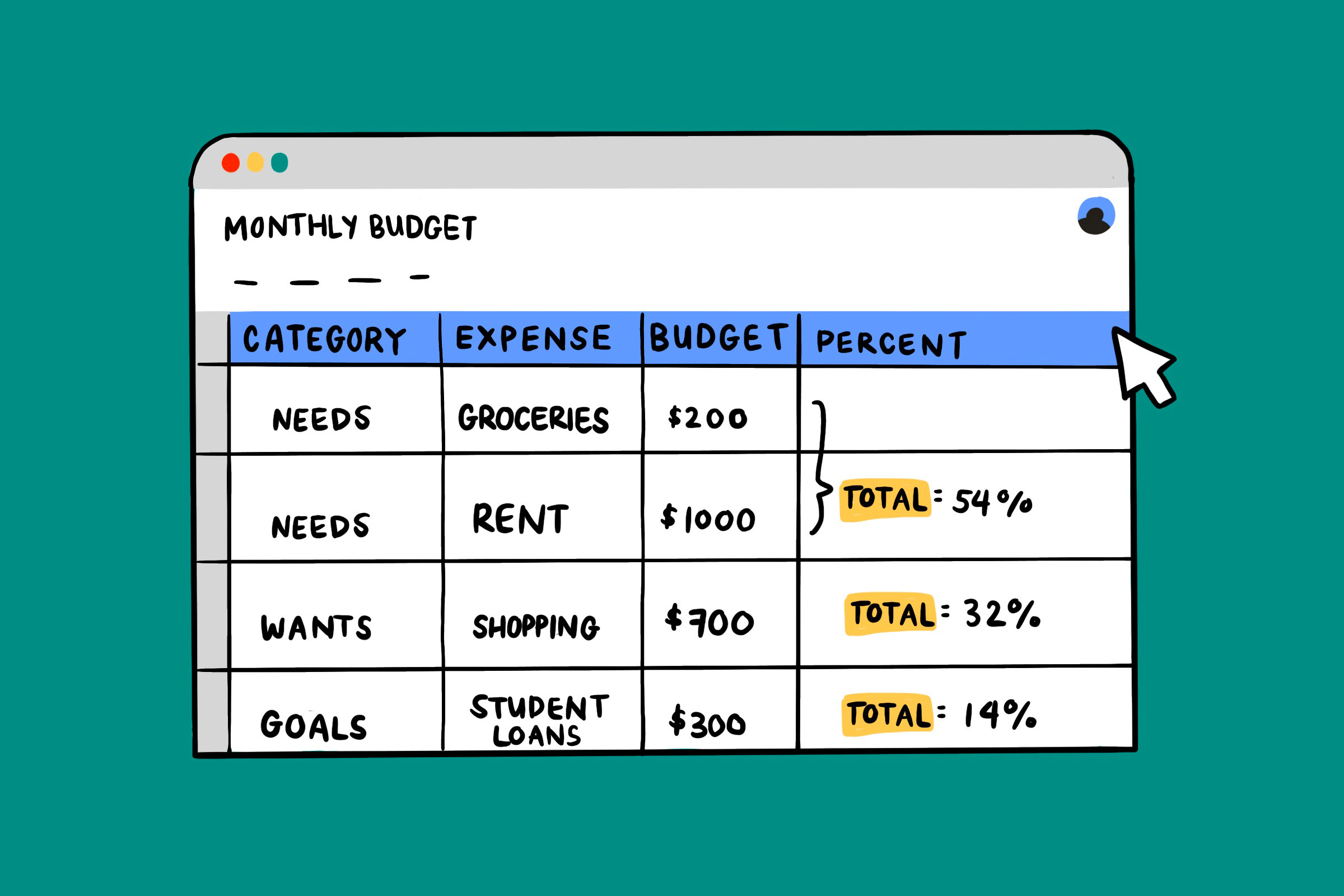 Spreadsheet showing monthly expenses divided into the three categories with a 54-32-14 split