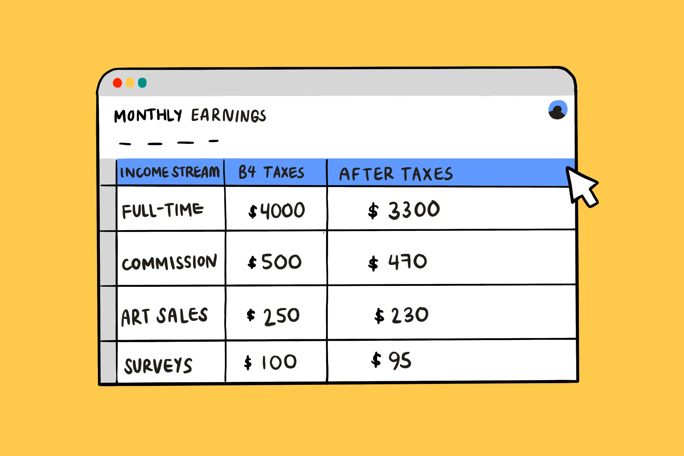 spreadsheet showing income from full time work and side jobs