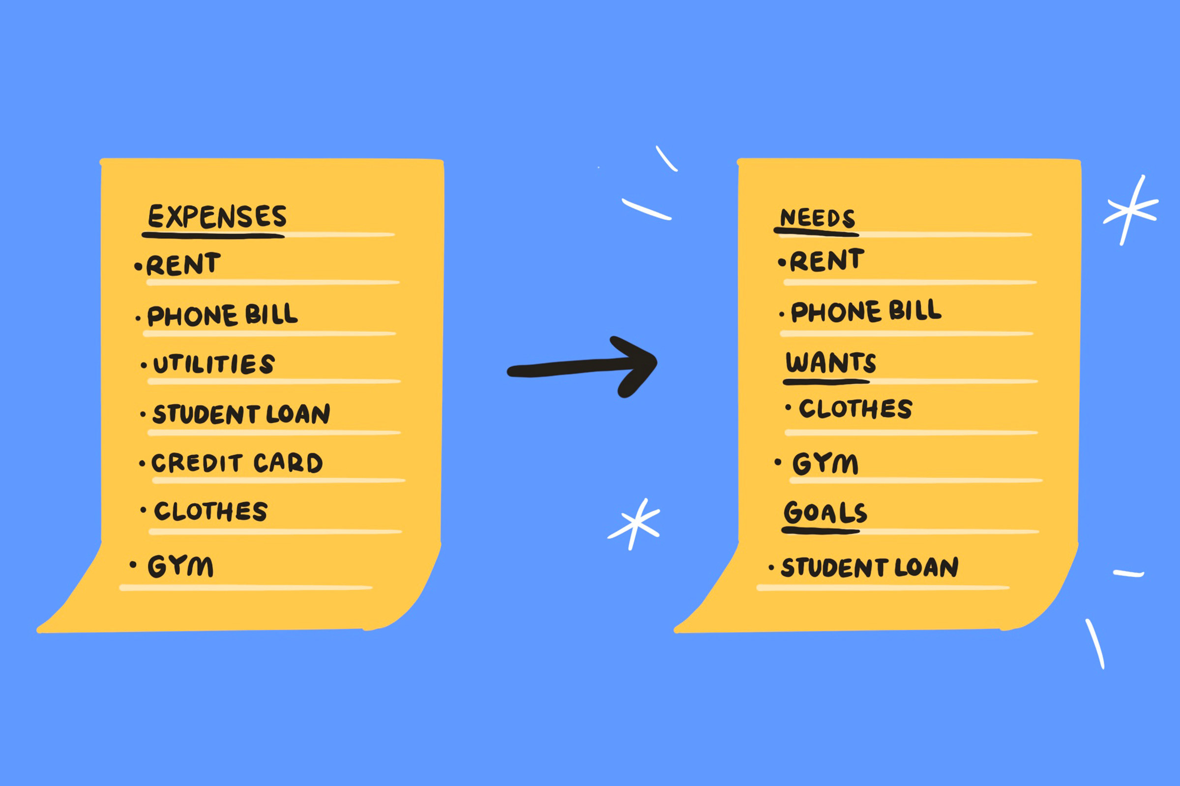 List of expenses divided into the categories needs, wants, and goals