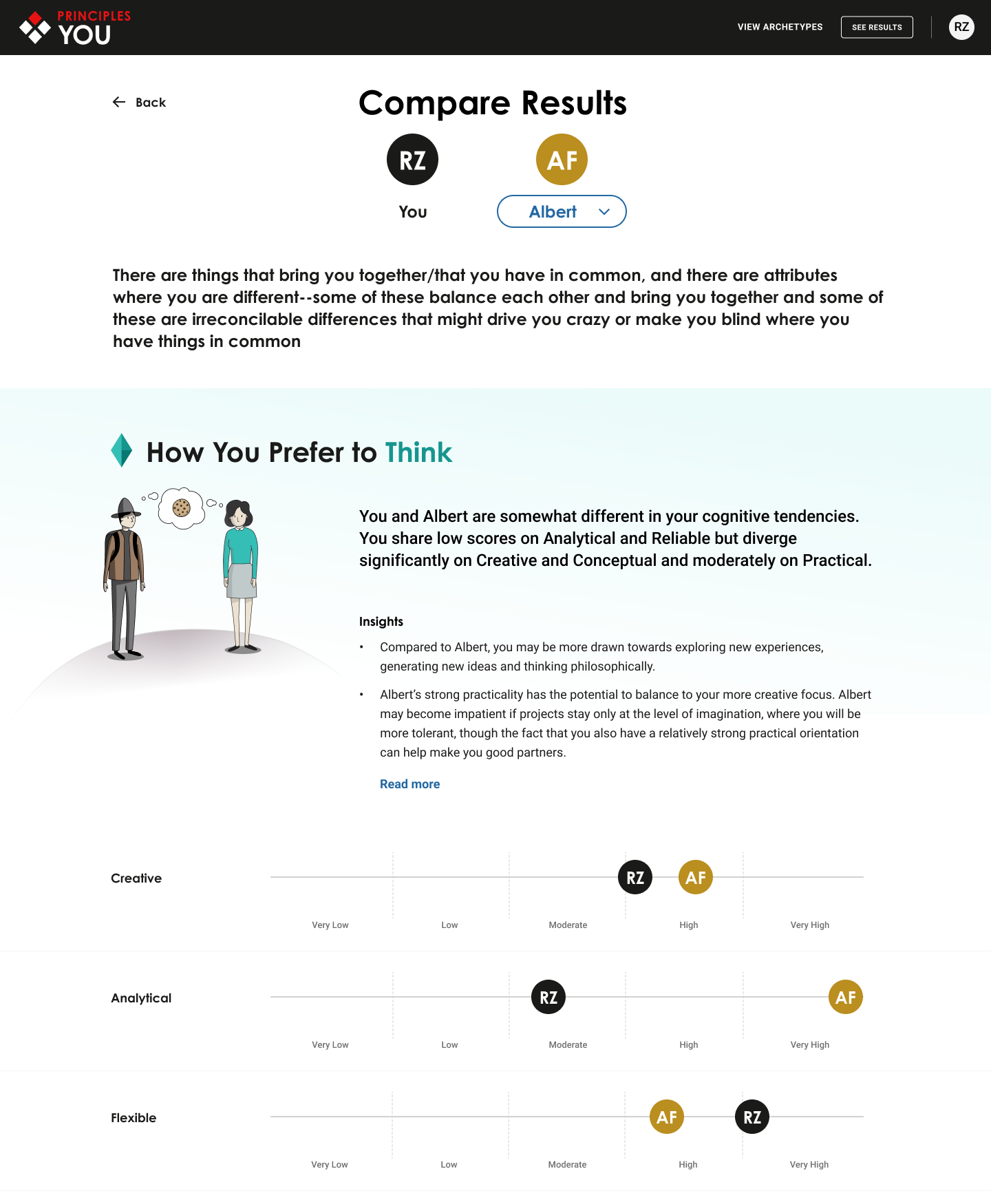 Example of how PrinciplesYou allows users to share and compare results with colleagues 