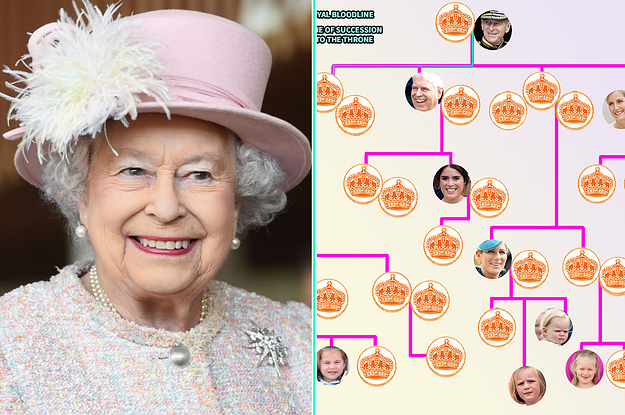 It's Probably Much Easier For Europeans To Fill In This Family Tree Of UK Royals Than Americans