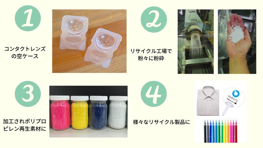 コンタクトレンズの空ケース、捨てちゃってる？そんなあなたに知って