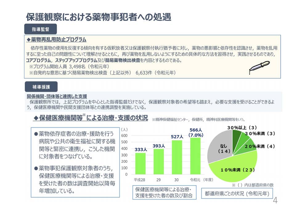 大麻 使用罪 は必要か 健康影響は 刑罰の効果は これまでの議論を振り返る