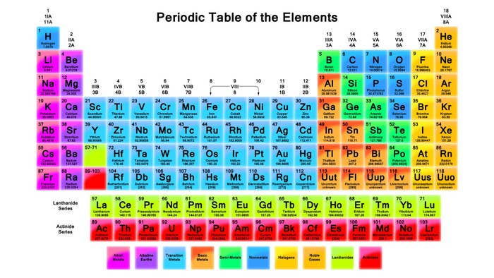 A periodic table