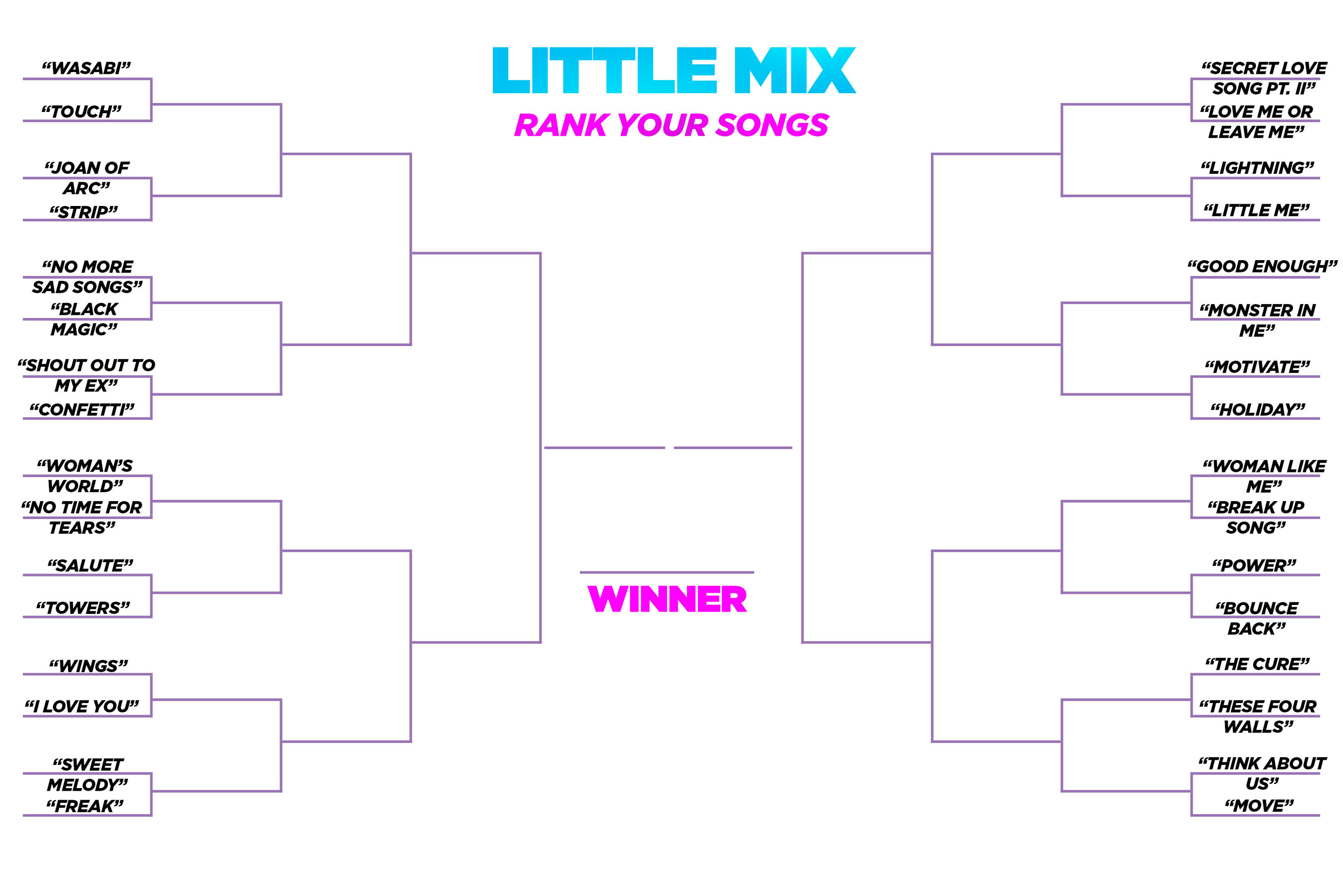 Little Mix &quot;Rank Your Songs&quot; bracket