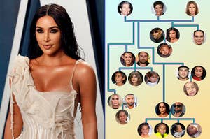 Kim Kardashian next to the Kardashian family tree