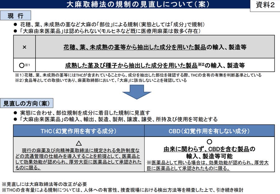 日本でも医療用大麻を適切に使えるようにして 海外で使える薬で日本の患者が救えない理由