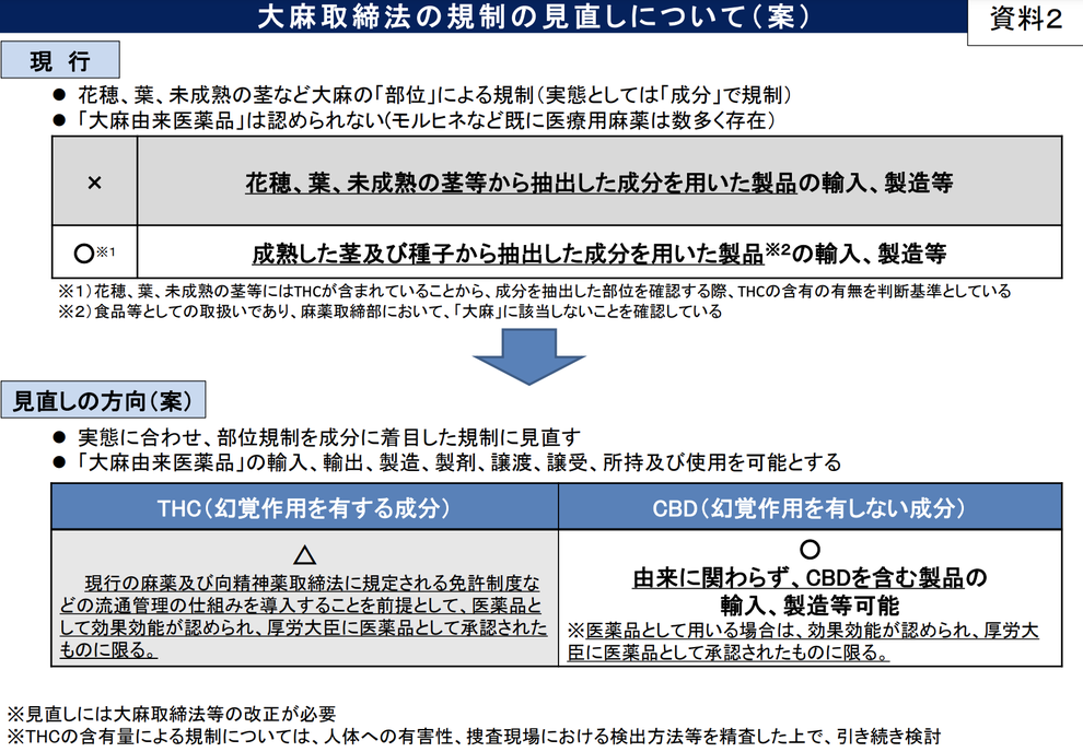 日本でも医療用大麻を適切に使えるようにして 海外で使える薬で日本の患者が救えない理由