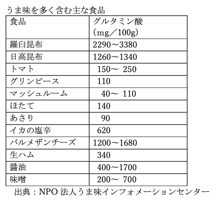 フェイクニュースと闘う味の素 ニューヨークから世界へ情報発信
