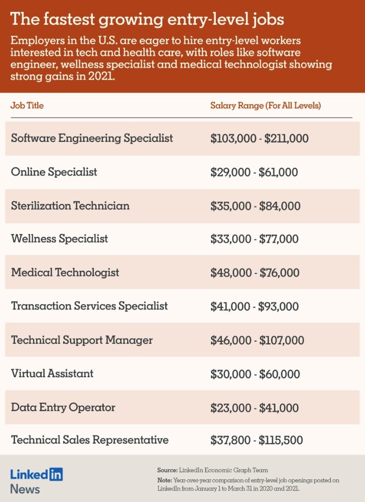 Entry Level Job Titles