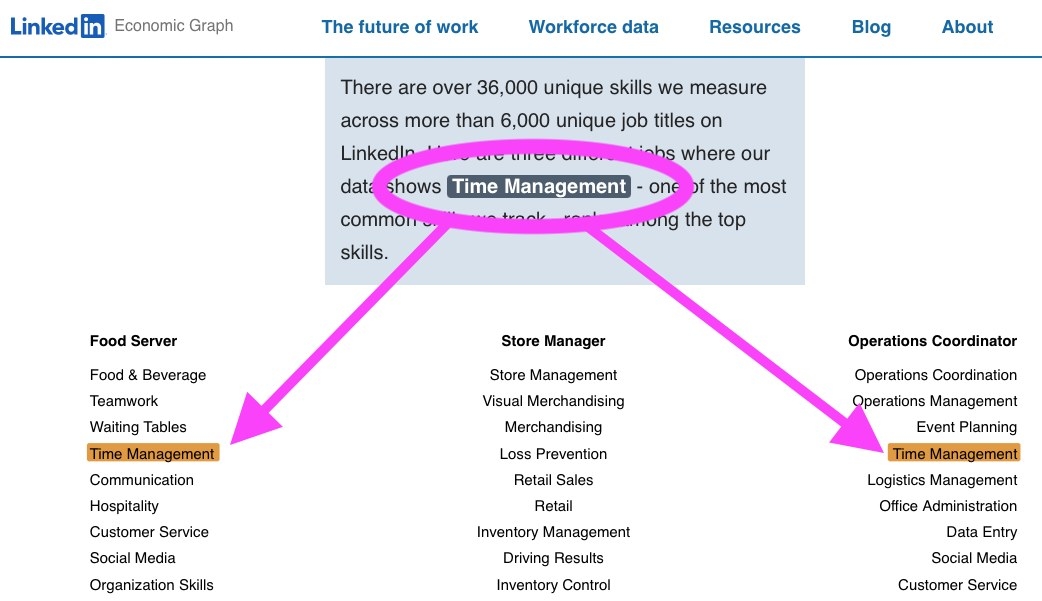 Screenshot of skills and what industries need them