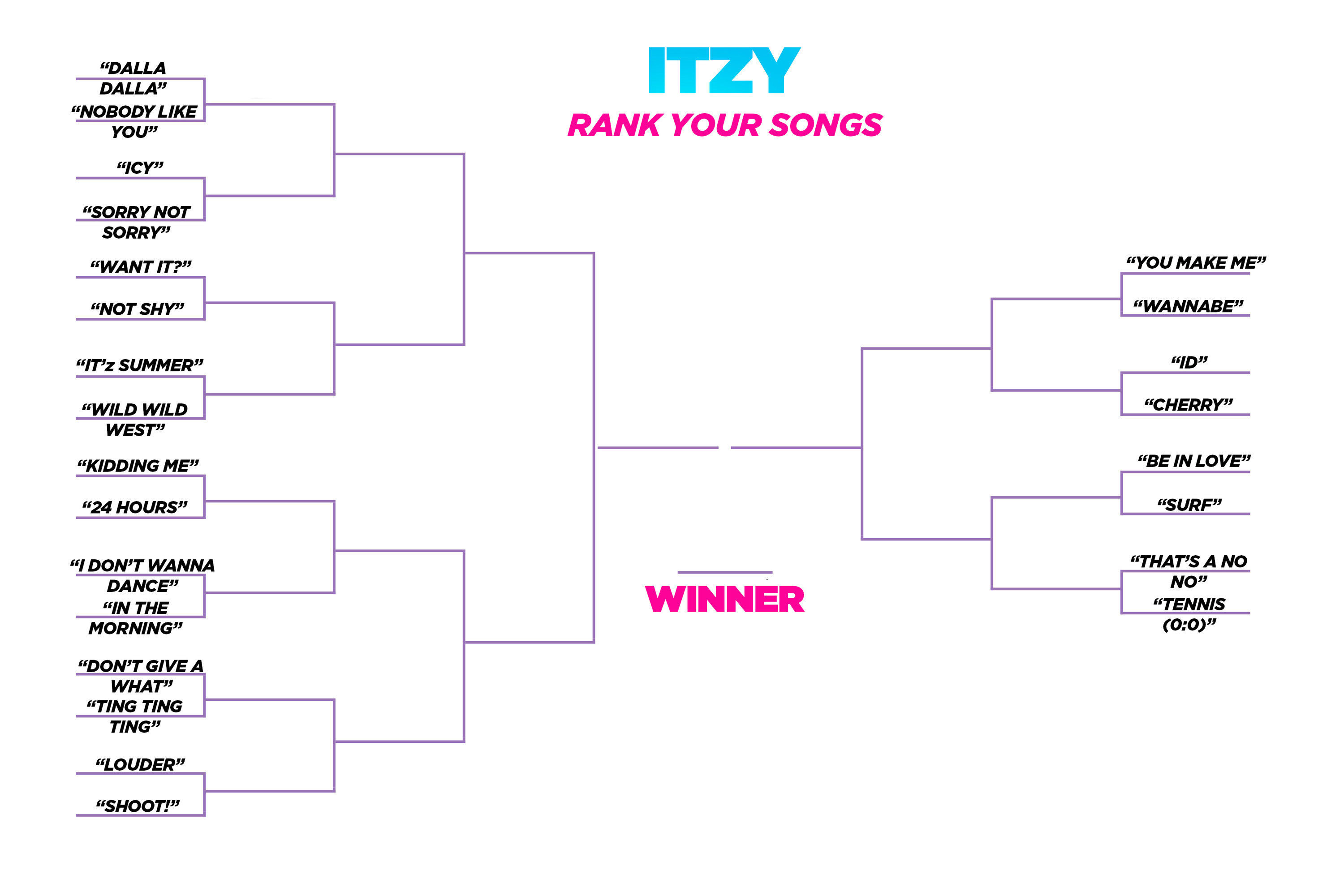 The ITZY Discography bracket