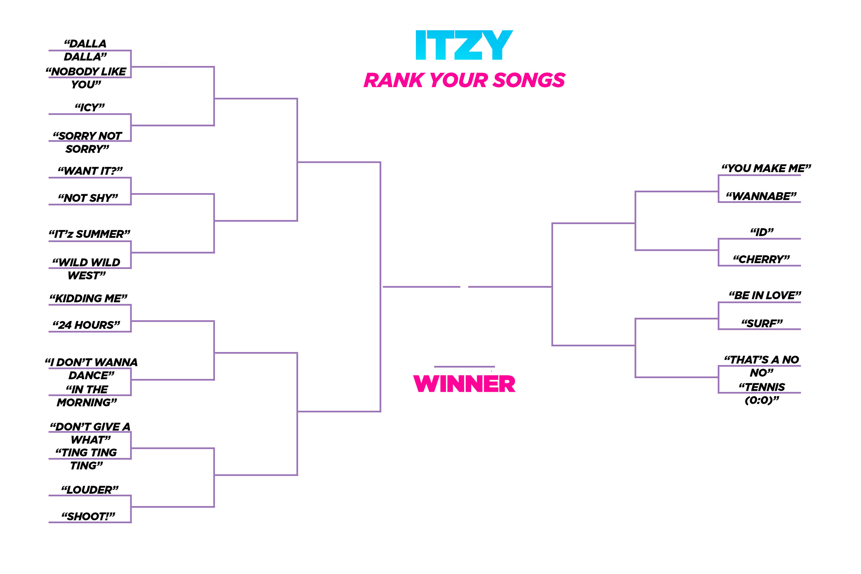 ITZY Ranks Their Songs