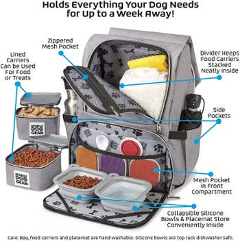 Photo showing different compartments of backpack