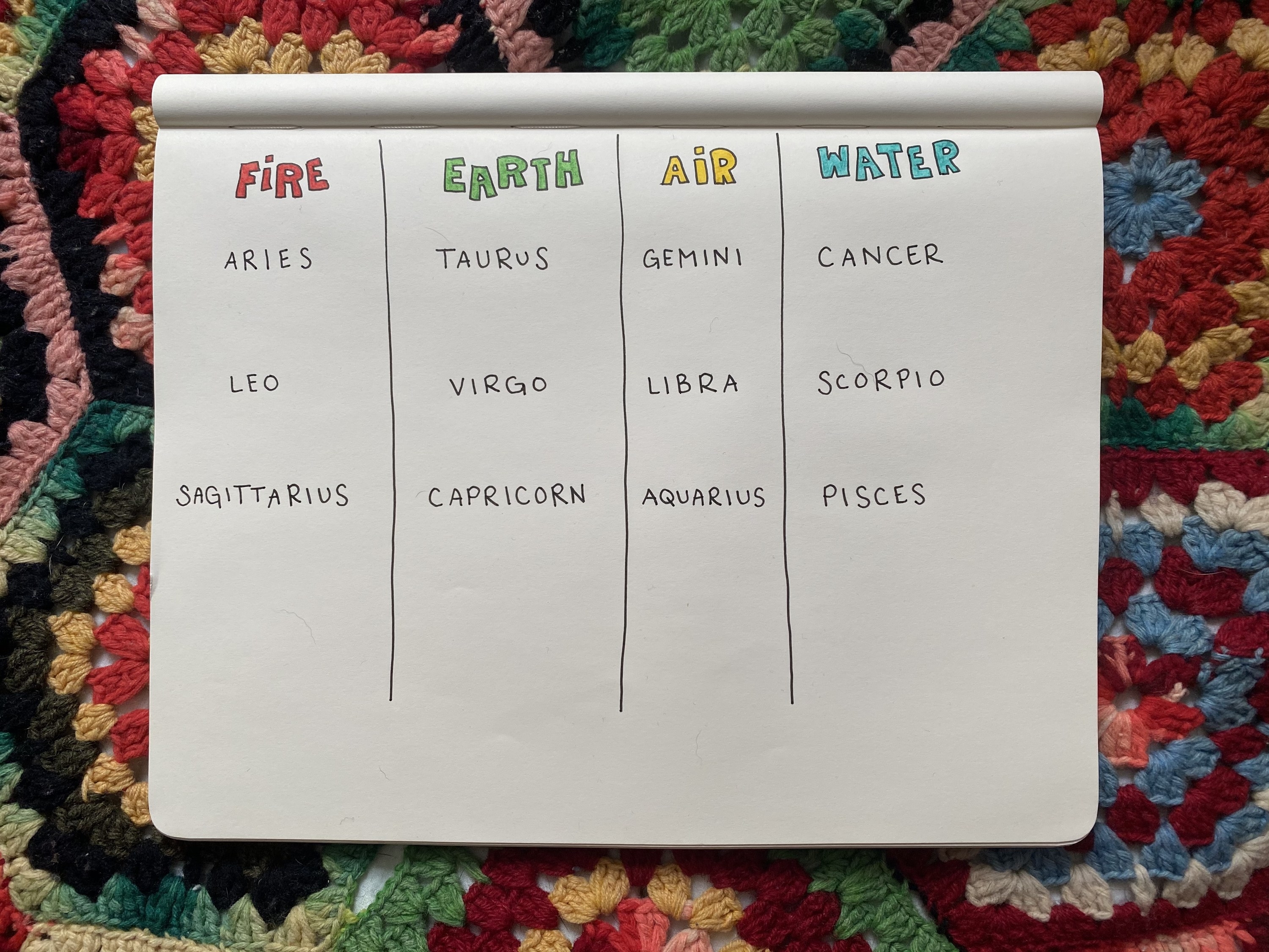 Understanding Your Big 3: What Does My Moon Sign and Rising Sign Mean In Astrology?