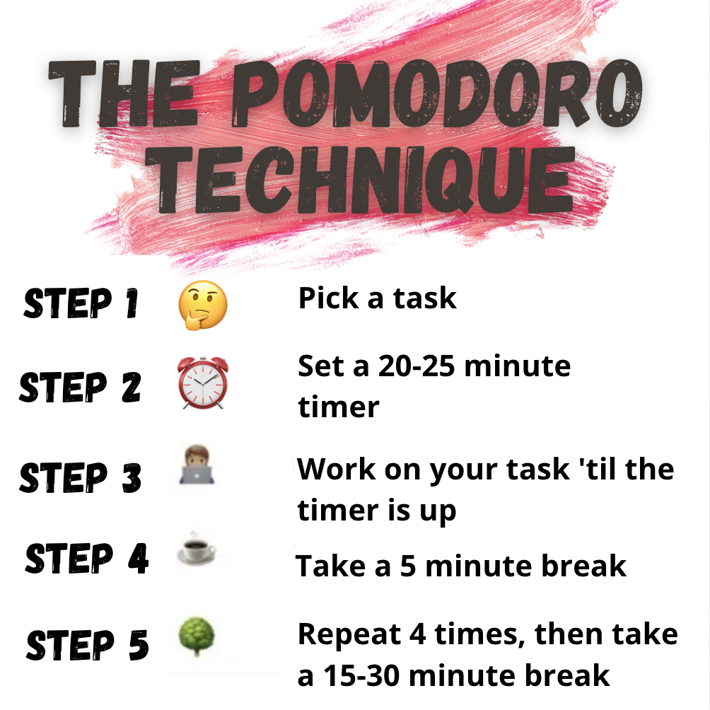 a list of the pomodoro technique steps