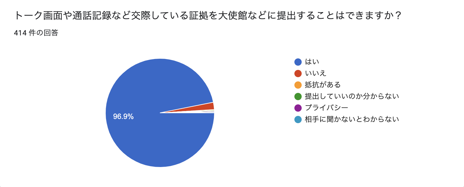 子どもを持つ夢さえもコロナに奪われる 引き裂かれる国際カップル パートナーに 1年以上会えていない 人が多数