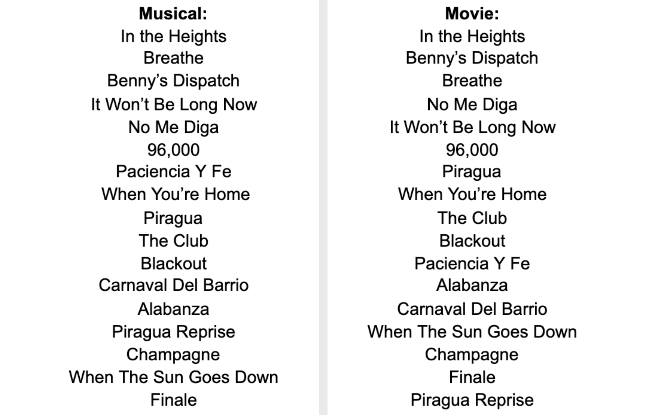 33 In The Heights Differences Between The Play And Movie