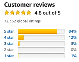 the reviews breakdown on the amazon page, showing 84% 5 star reviews and an overall 4.8 out of 5 stars