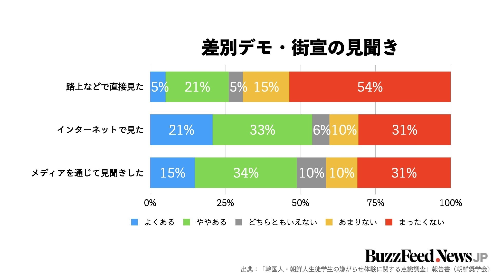 毎日のようにひとりで傷つく 在日コリアンの若者の差別経験 その実態が明らかに