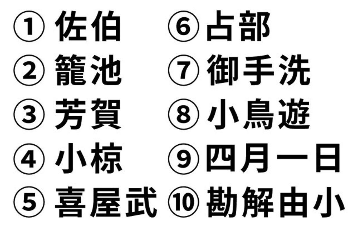 むずい ほとんどの日本人が読めない 難読名字クイズ