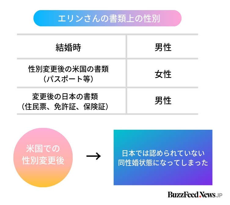 私たちは家族じゃないの 結婚21年目の2人が国を訴えた理由