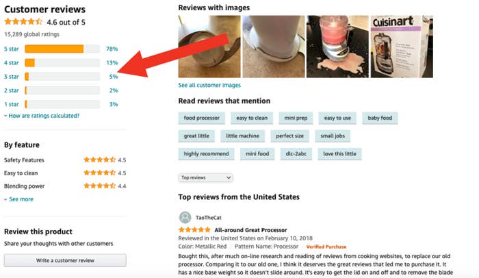 A review of a food processor on Amazon.
