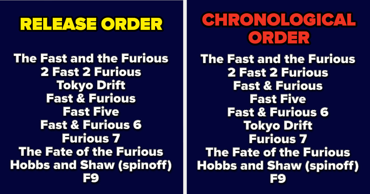 Fast & Furious movies in order, chronological and release order