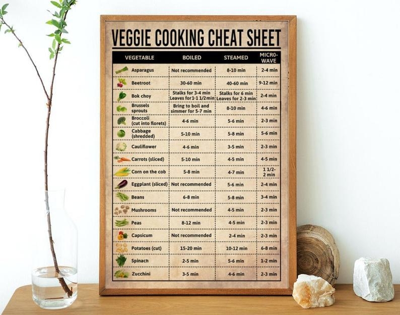 the poster with different vegetable cook times for boiling, steaming, and microwaving