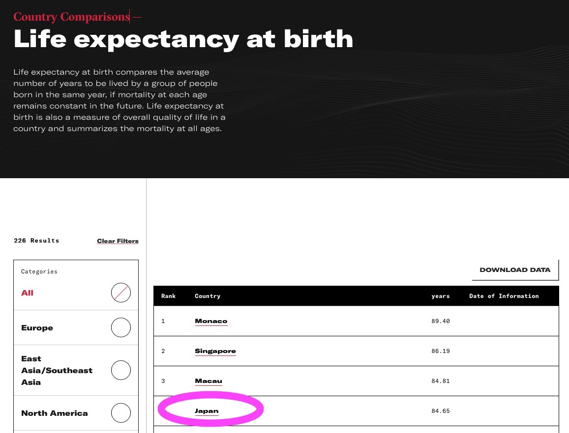 Screenshot of current life expectancies