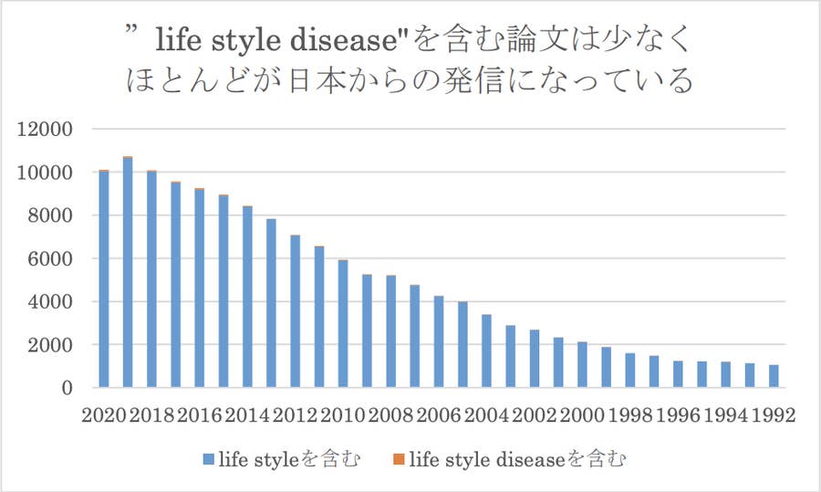 メタボ健診 必要か 費用対効果が立て続けに否定された政策にもの申す