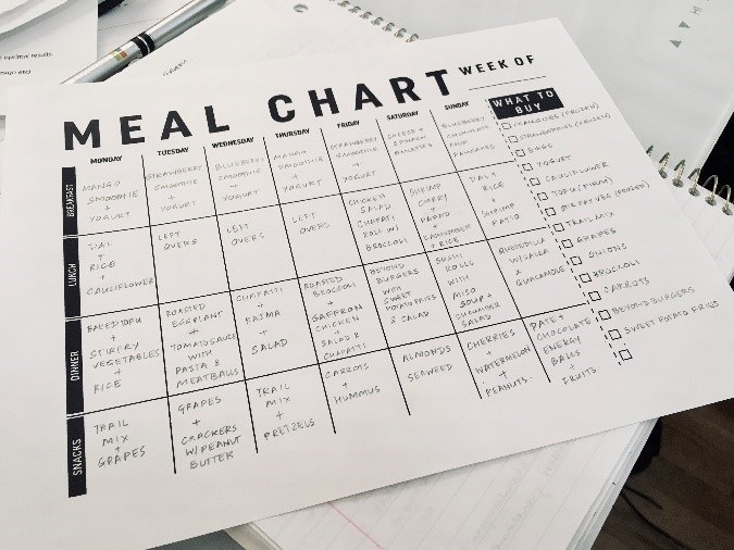 Meal Chart to Plan Your Meals
