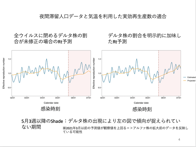 株のヒント365日―毎年2倍儲けるテクニック 著：浦宏 西浦博さんが断言「間違いなくこれまでで一番厳しい状態」 デルタ株の