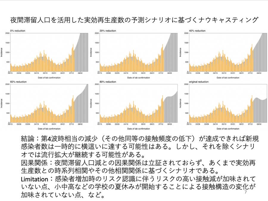 西浦博さんが断言「間違いなくこれまでで一番厳しい状態」 デルタ株の 西浦博さんが断言「間違いなくこれまでで一番厳しい状態」 デルタ株の