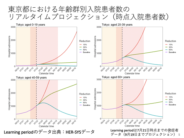 心筋梗塞 脳卒中 救える命が救えなくなる可能性も 静かに医療を追い詰めていく第5波の真の恐ろしさ